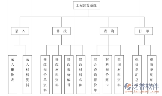 水務(wù)<a href=http://52tianma.cn/xm/ target=_blank class=infotextkey>工程管理系統(tǒng)</a>