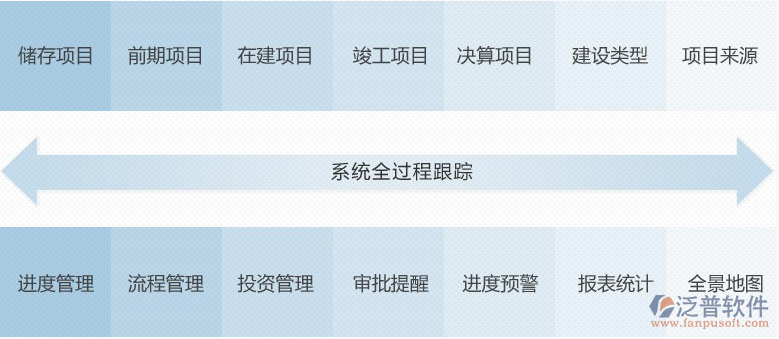 地面工程管理系統(tǒng).png