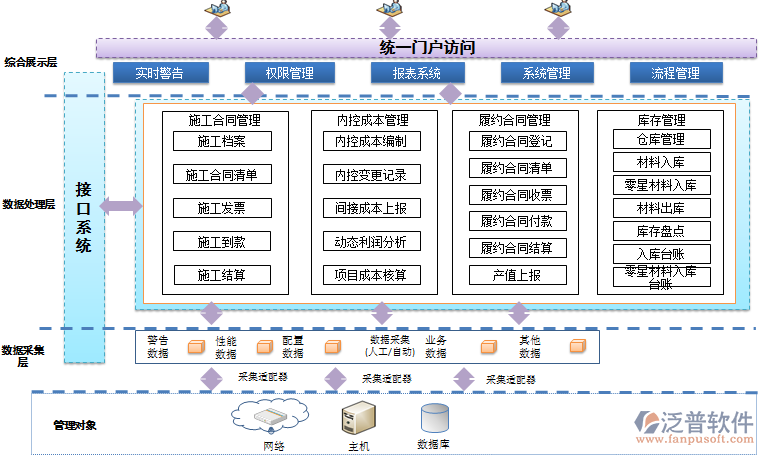 廣告項目管理軟件.png