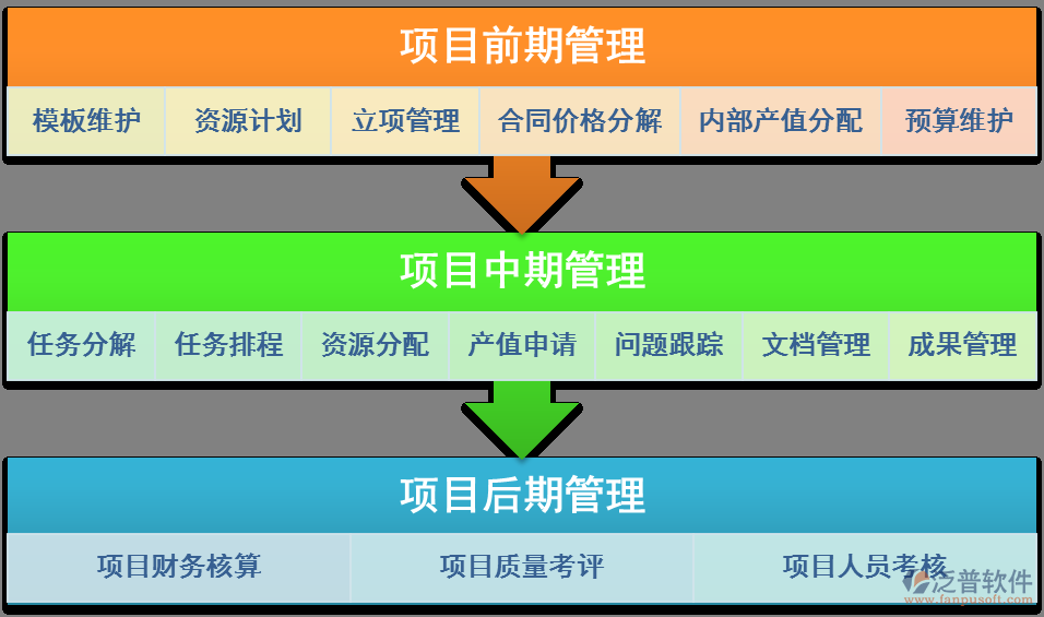 家裝<a href=http://52tianma.cn/xm/ target=_blank class=infotextkey>施工管理</a>系統(tǒng).png