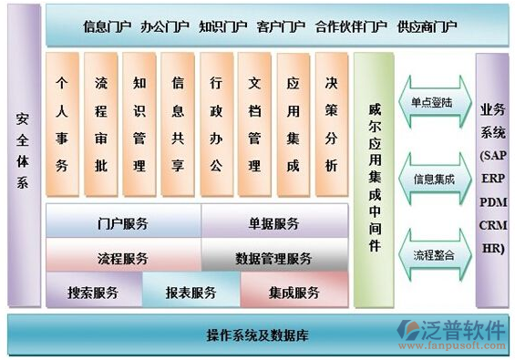 泛普建筑能源工程O(píng)A項(xiàng)目管理軟件