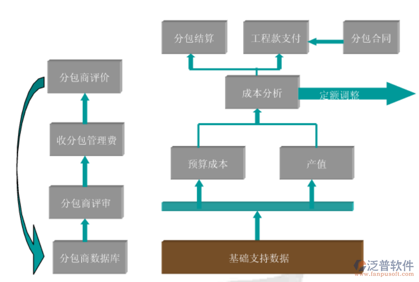 項(xiàng)目成本計(jì)劃管理系統(tǒng)