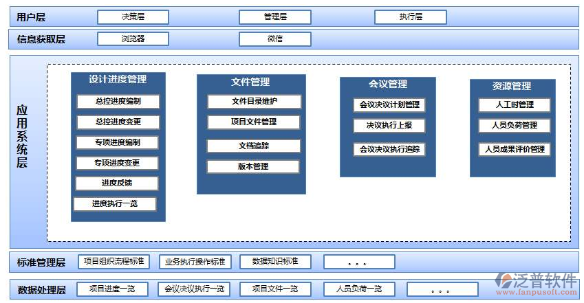 天然氣工程項(xiàng)目管理系統(tǒng)