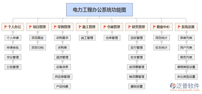 電力行業(yè)信息化