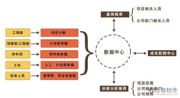 設計院<a href=http://52tianma.cn/xm/ target=_blank class=infotextkey>項目管理軟件</a>