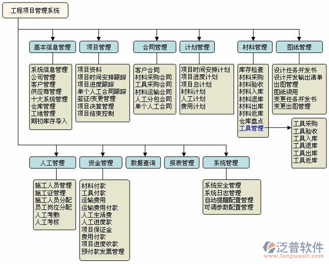 高校工程項目管理軟件