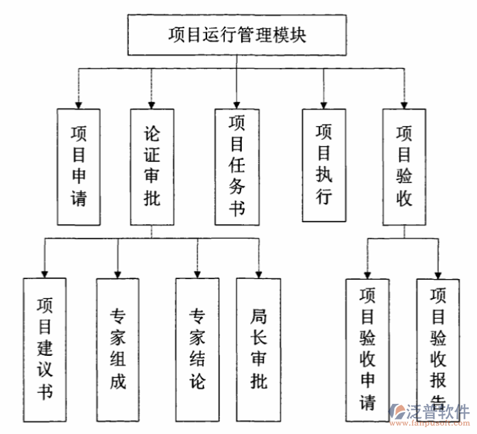 科研項(xiàng)目信息管理系統(tǒng)