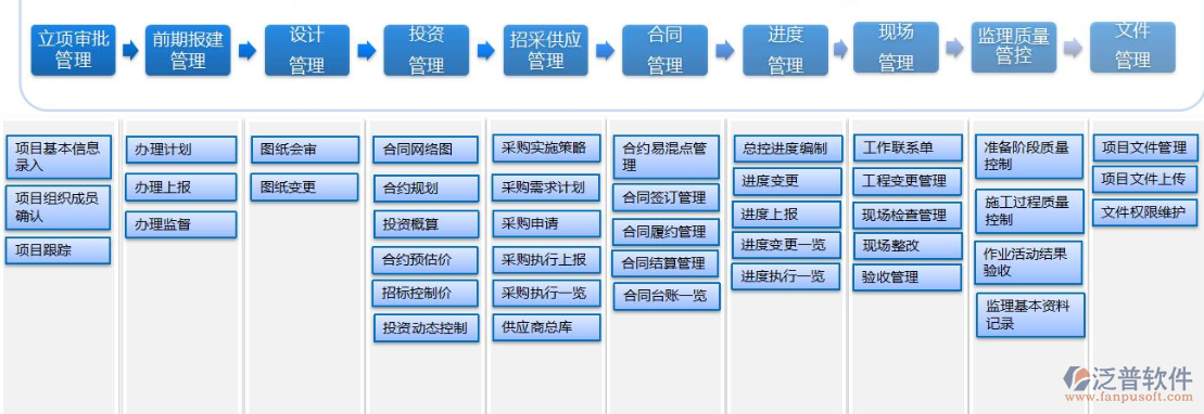 建筑工程項目管理系統(tǒng)實施.png