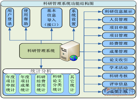 科研單位科研<a href=http://52tianma.cn/xm/ target=_blank class=infotextkey>項(xiàng)目管理系統(tǒng)</a>