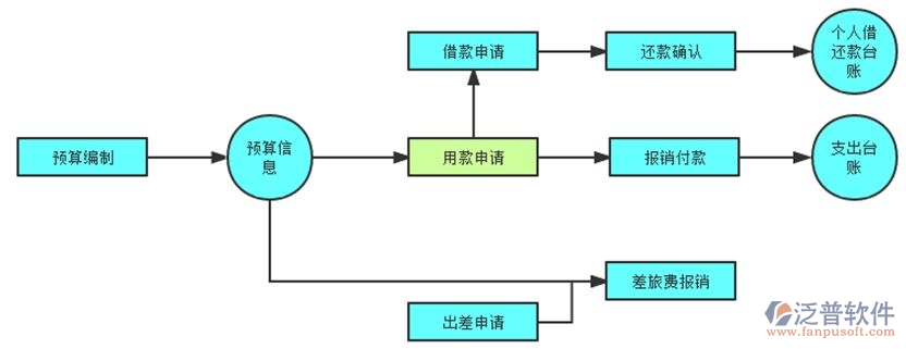 裝修財(cái)務(wù)管理軟件