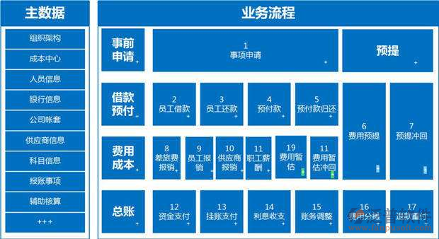 施工成本管理軟件