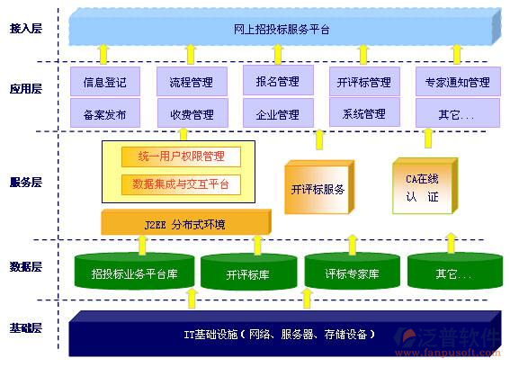 加固工程管理系統(tǒng)