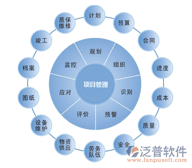 項目管理系統(tǒng)試用