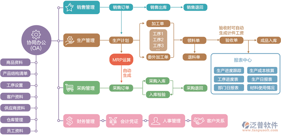 工程行業(yè)管理軟件系統(tǒng).png