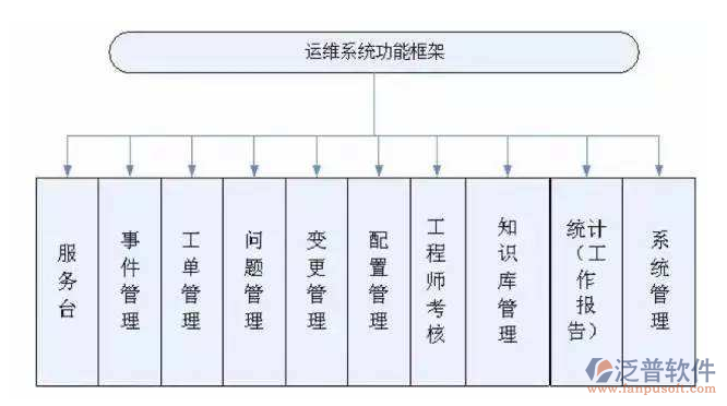 工程項(xiàng)目運(yùn)維管理軟件