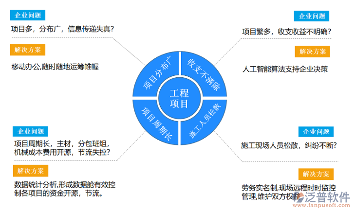 建筑項目管理軟件免費下載.png