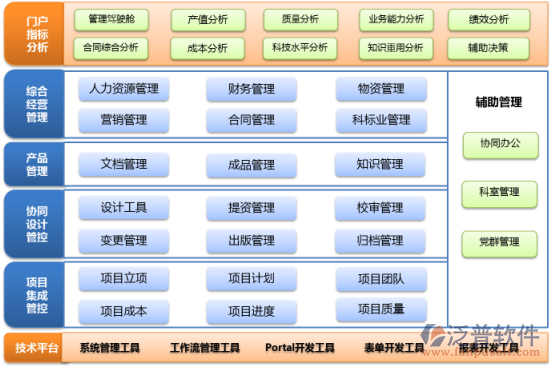 軟件項目管理系統(tǒng)設計.png