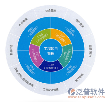 設計院項目軟件