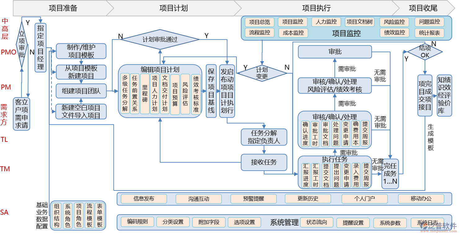 網(wǎng)頁(yè)項(xiàng)目管理系統(tǒng).png