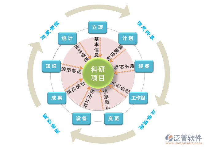 科技計(jì)劃項(xiàng)目管理系統(tǒng)