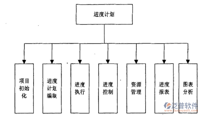 建筑工程項(xiàng)目進(jìn)度管理軟件