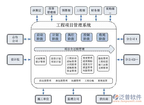 汽車項(xiàng)目管理軟件系統(tǒng)