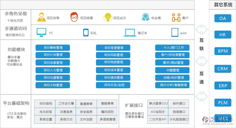 軟件項(xiàng)目管理軟件價(jià)格.png