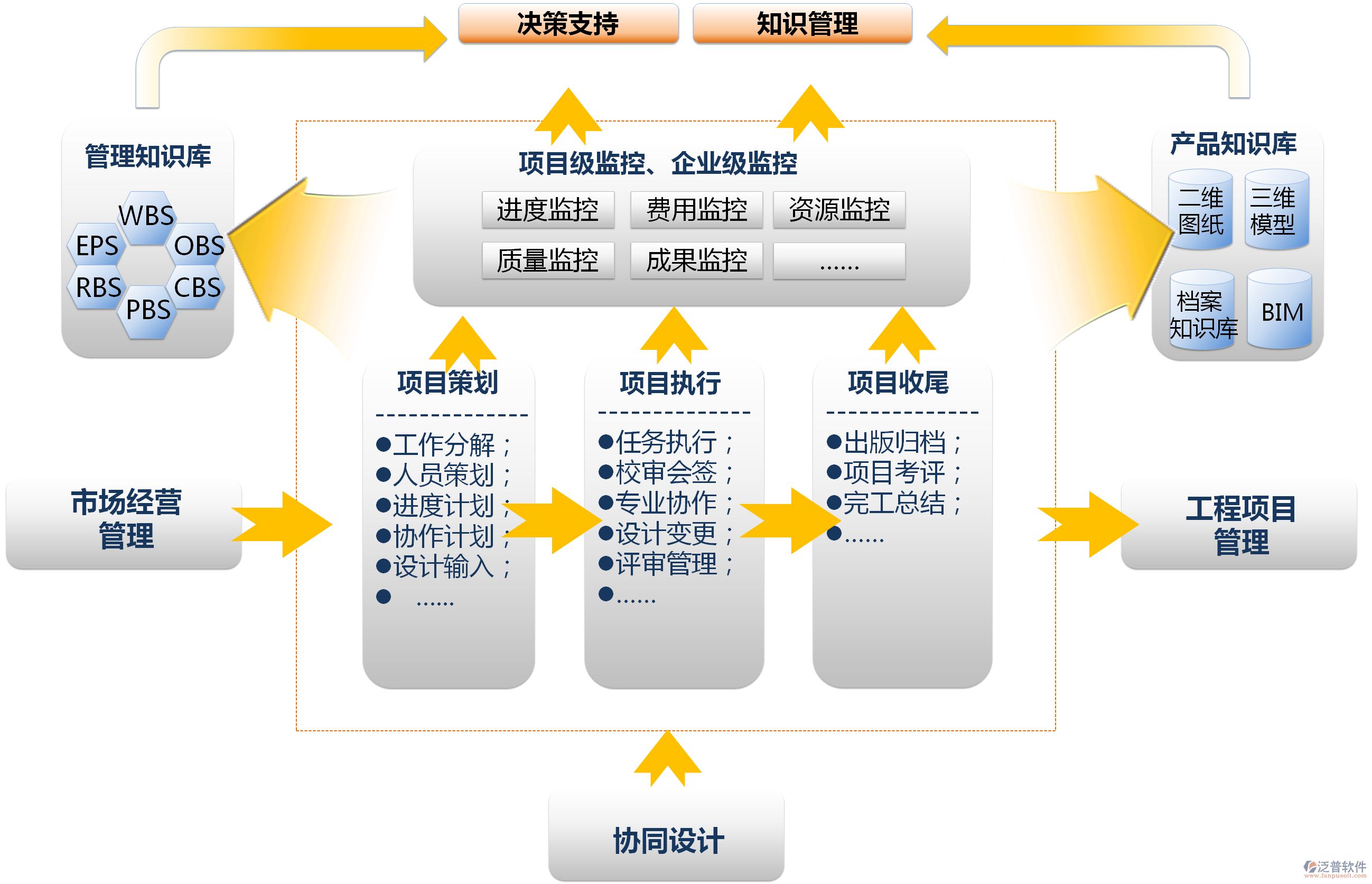 設(shè)計(jì)行業(yè)項(xiàng)目管理軟件.png