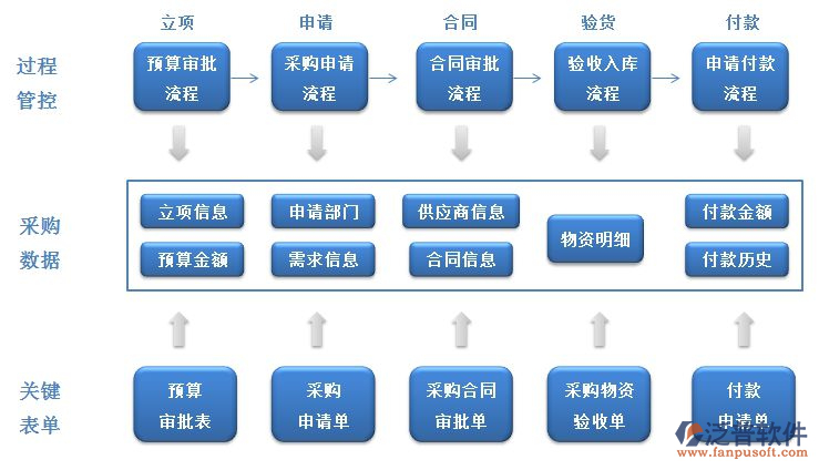 技改項目管理系統(tǒng).png