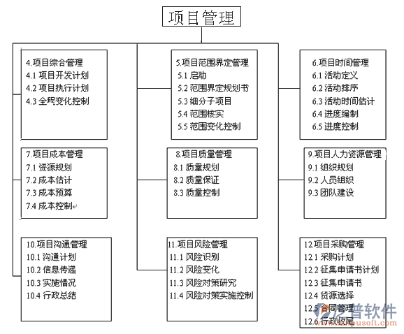 項(xiàng)目管理系統(tǒng)