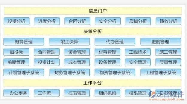 天然氣工程項(xiàng)目管理軟件系統(tǒng)