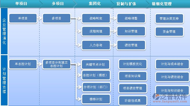 項(xiàng)目運(yùn)維管理軟件框架