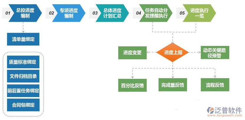 項目進度管理系統(tǒng)哪個好