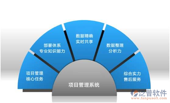 項目管理軟件介紹