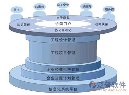 投資工程項目管理軟件系統(tǒng)