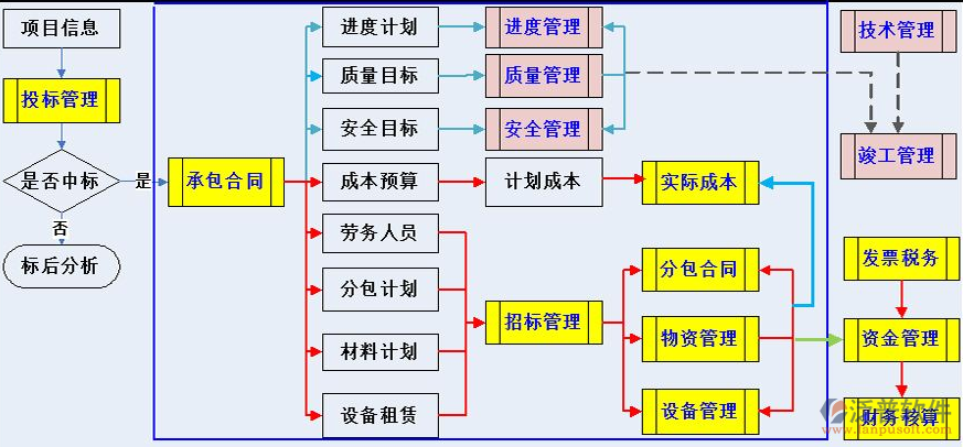 勘查工程項目管理軟件.png