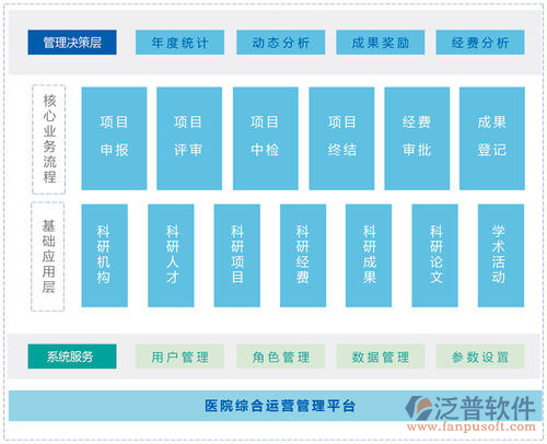 醫(yī)院工程項(xiàng)目管理系統(tǒng)平臺