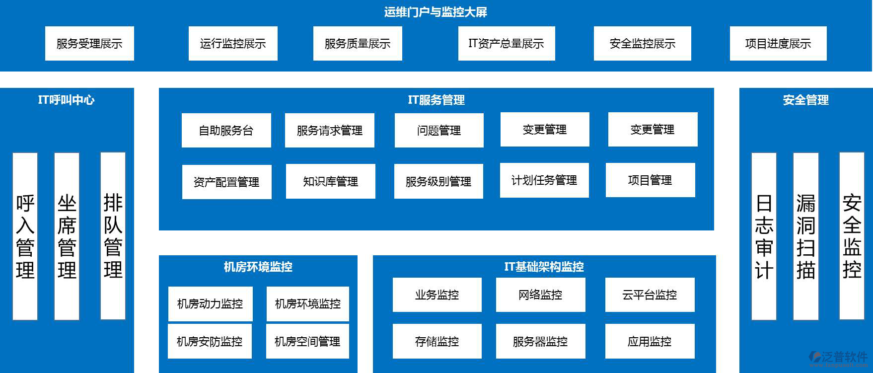 投資工程項目管理系統(tǒng)