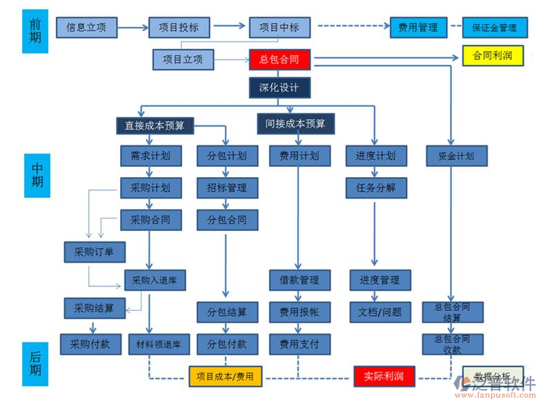 國(guó)內(nèi)比較好用的項(xiàng)目管理軟件