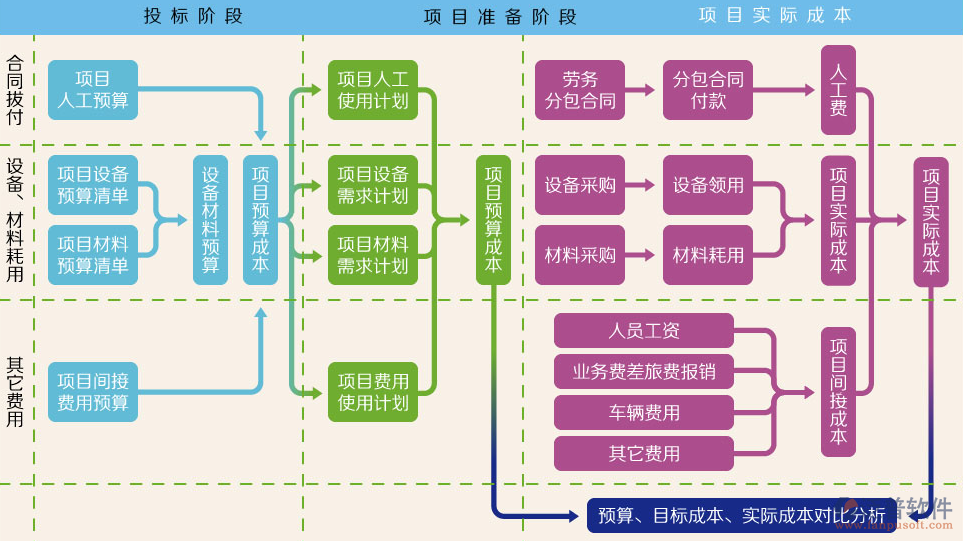 項(xiàng)目運(yùn)維管理軟件優(yōu)勢