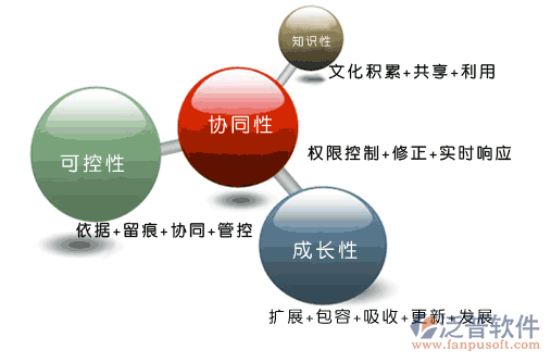 投資工程項目管理系統(tǒng)優(yōu)勢