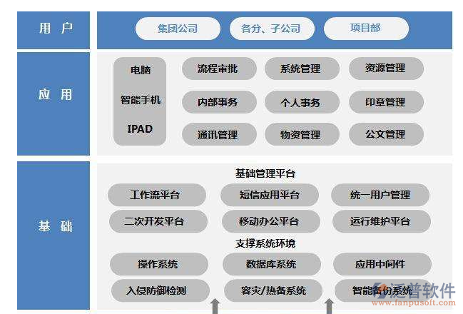 高校工程OA項目管理軟件