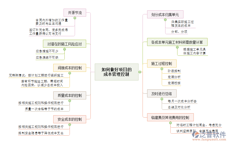 施工企業(yè)的項(xiàng)目成本管理軟件