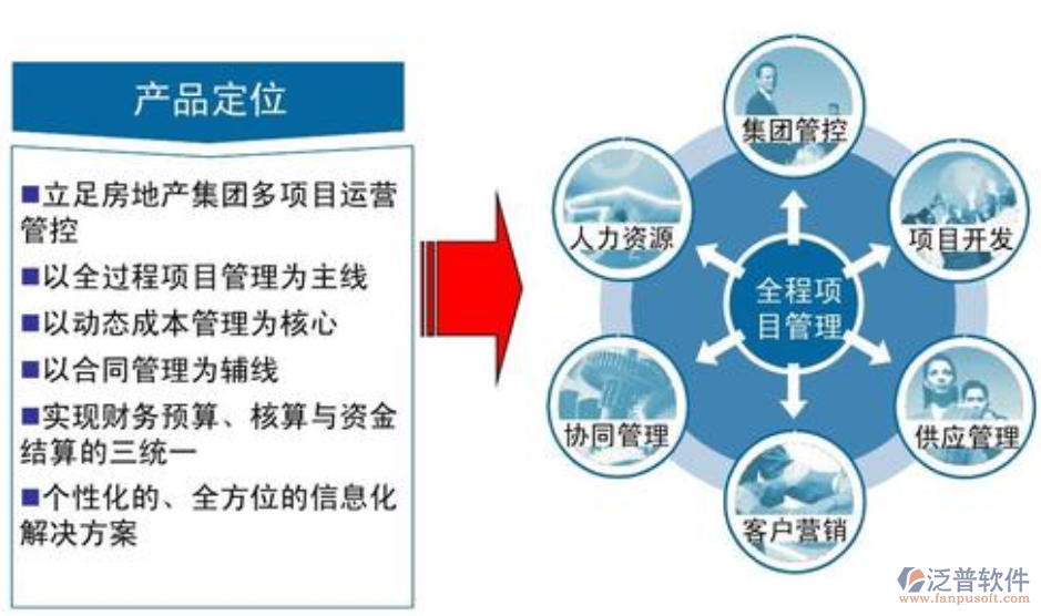 房地產(chǎn)開(kāi)發(fā)項(xiàng)目管理軟件