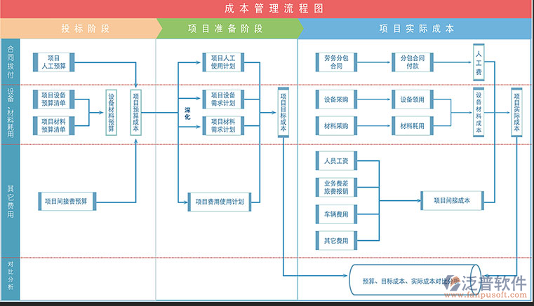 項目管理系統(tǒng).png