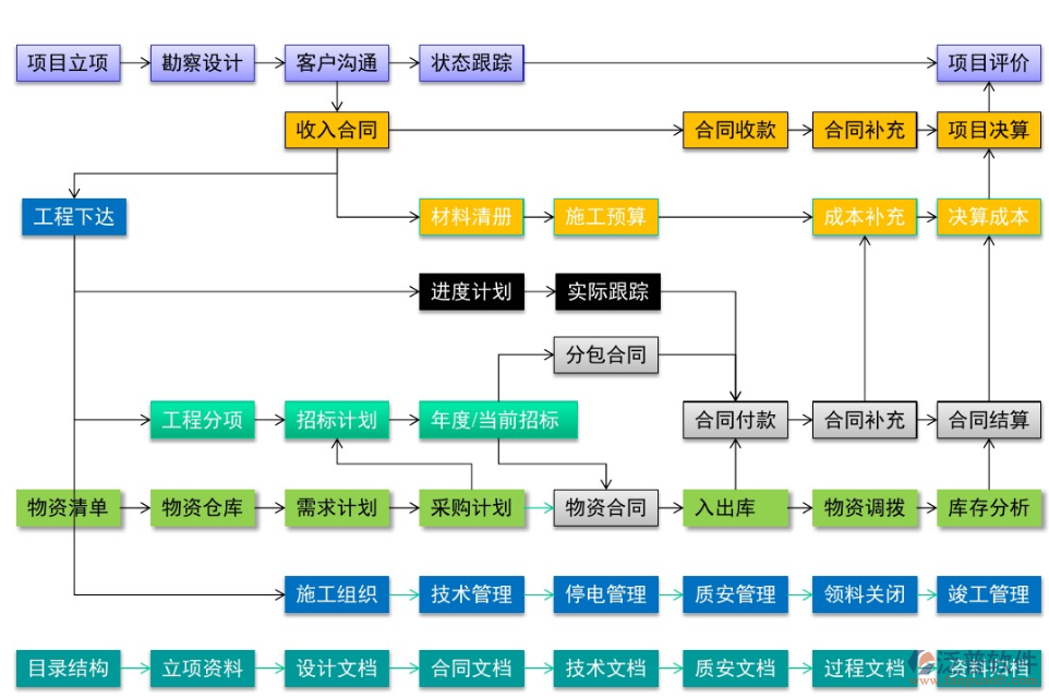 工程項目一體化管理軟件.png