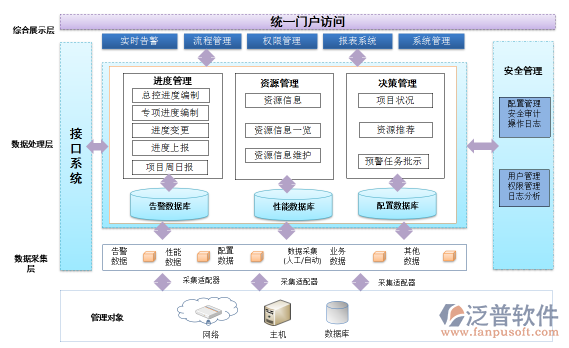 項(xiàng)目實(shí)施計劃系統(tǒng).png