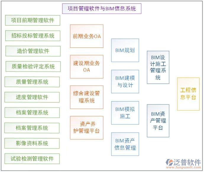 bim<a href=http://52tianma.cn/xm/ target=_blank class=infotextkey>施工管理</a>軟件