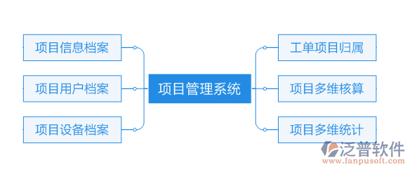 項目管理分析軟件