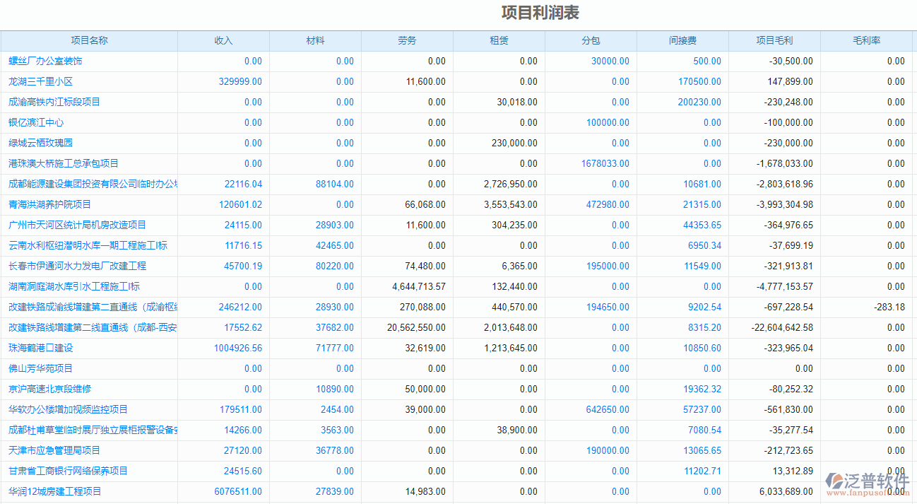 工程項目運營成本管理軟件.png